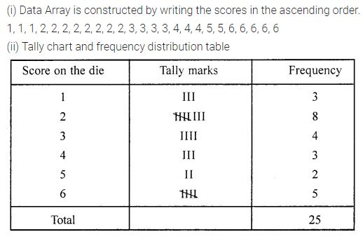 ML Aggarwal Class 6 Solutions for ICSE Maths Chapter 15 Data Handling Check Your Progress 1