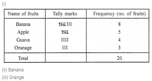 ML Aggarwal Class 6 Solutions for ICSE Maths Chapter 15 Data Handling Ex 15.1 1