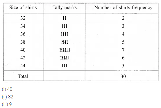 ML Aggarwal Class 6 Solutions for ICSE Maths Chapter 15 Data Handling Ex 15.1 2