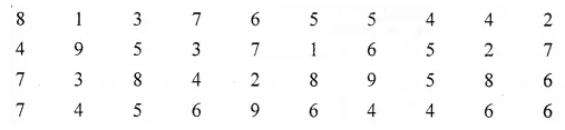 ML Aggarwal Class 6 Solutions for ICSE Maths Chapter 15 Data Handling Ex 15.1 3