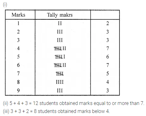 ML Aggarwal Class 6 Solutions for ICSE Maths Chapter 15 Data Handling Ex 15.1 4