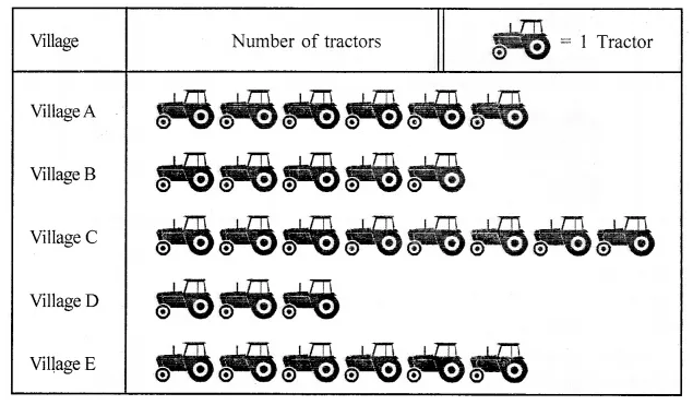 ML Aggarwal Class 6 Solutions for ICSE Maths Chapter 15 Data Handling Ex 15.2 1