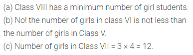 ML Aggarwal Class 6 Solutions for ICSE Maths Chapter 15 Data Handling Ex 15.2 4