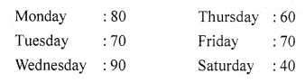 ML Aggarwal Class 6 Solutions for ICSE Maths Chapter 15 Data Handling Ex 15.2 7