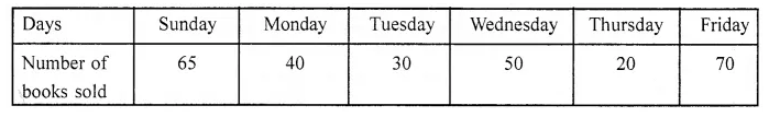 ML Aggarwal Class 6 Solutions for ICSE Maths Chapter 15 Data Handling Ex 15.3 9