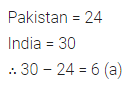 ML Aggarwal Class 6 Solutions for ICSE Maths Chapter 15 Data Handling Objective Type Questions 13