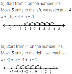 ML Aggarwal Class 6 Solutions for ICSE Maths Chapter 3 Integers Ex 3.2 1