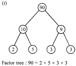 ML Aggarwal Class 6 Solutions for ICSE Maths Chapter 4 Playing with Numbers Ex 4.3 2