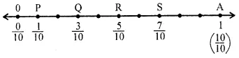 ML Aggarwal Class 6 Solutions for ICSE Maths Chapter 6 Fractions Ex 6.2 3