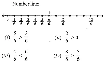 ML Aggarwal Class 6 Solutions for ICSE Maths Chapter 6 Fractions Ex 6.4 2