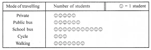 ML Aggarwal Class 6 Solutions for ICSE Maths Model Question Paper 6 21