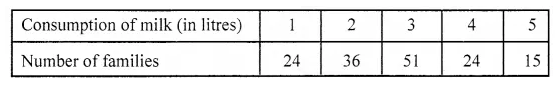 ML Aggarwal Class 6 Solutions for ICSE Maths Model Question Paper 6 31