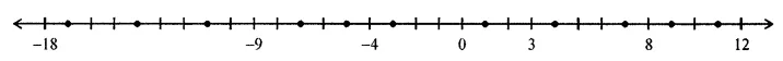 ML Aggarwal Class 7 Solutions for ICSE Maths Chapter 1 Integers Ex 1.1 1