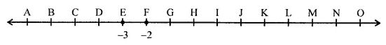 ML Aggarwal Class 7 Solutions for ICSE Maths Chapter 1 Integers Ex 1.1 3