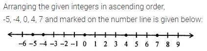 ML Aggarwal Class 7 Solutions for ICSE Maths Chapter 1 Integers Ex 1.1 5