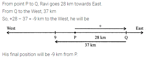 ML Aggarwal Class 7 Solutions for ICSE Maths Chapter 1 Integers Ex 1.1 9