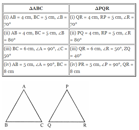 ML Aggarwal Class 7 Solutions for ICSE Maths Chapter 12 Congruence of Triangles Check Your Progress 3