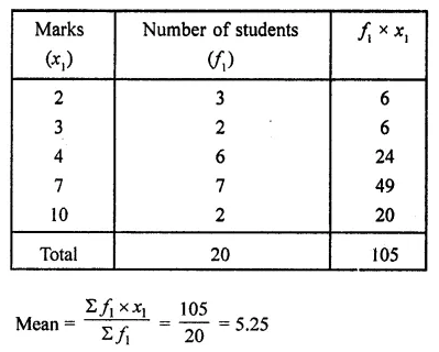 ML Aggarwal Class 7 Solutions for ICSE Maths Chapter 17 Data Handling Ex 17.2 9