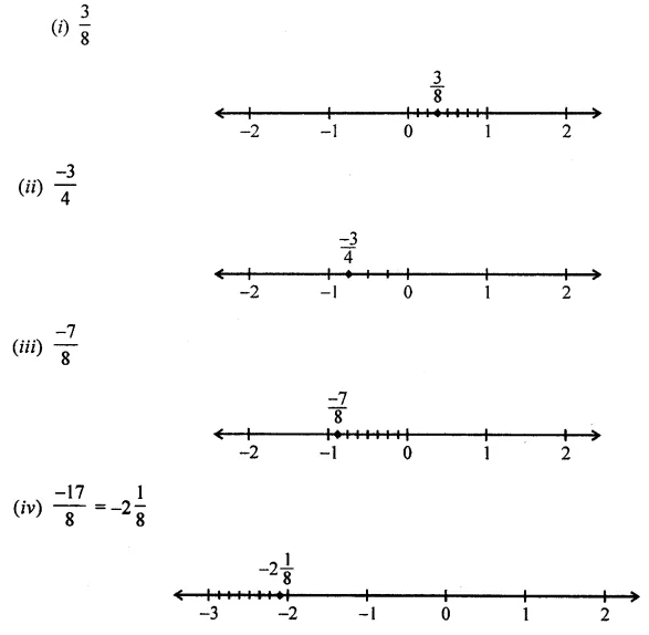 ML Aggarwal Class 7 Solutions for ICSE Maths Chapter 3 Rational Numbers Ex 3.2 1