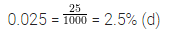 ML Aggarwal Class 7 Solutions for ICSE Maths Chapter 7 Percentage and Its Applications Objective Type Questions 11