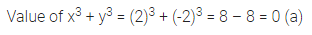 ML Aggarwal Class 7 Solutions for ICSE Maths Chapter 8 Algebraic Expressions Objective Type Questions 12