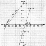 NCERT Solutions for Class 10 Maths Chapter 3 Pair of Linear Equations in Two Variables Ex 3.1