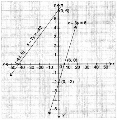 NCERT Solutions for Class 10 Maths Chapter 3 Pair of Linear Equations in Two Variables Ex 3.1