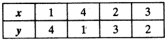 NCERT Solutions for Class 10 Maths Chapter 3 Pair of Linear Equations in Two Variables Ex 3.2 15a