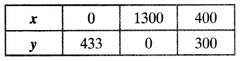 NCERT Solutions for Class 10 Maths Chapter 3 Pair of Linear Equations in Two Variables Ex 3.5