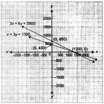 NCERT Solutions for Class 10 Maths Chapter 3 Pair of Linear Equations in Two Variables Ex 3.6