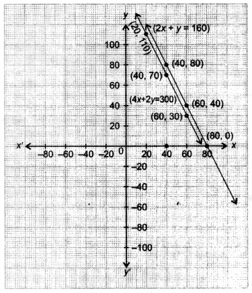 NCERT Solutions for Class 10 Maths Chapter 3 Pair of Linear Equations in Two Variables Ex 3.7