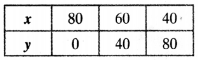 NCERT Solutions for Class 10 Maths Chapter 3 Pair of Linear Equations in Two Variables Ex 3.8