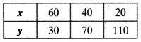 NCERT Solutions for Class 10 Maths Chapter 3 Pair of Linear Equations in Two Variables Ex 3.9