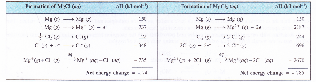 NCERT Solutions for Class 11 Chemistry Chapter 10 The s-Block Elements 7