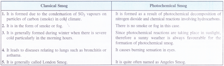 NCERT Solutions for Class 11 Chemistry Chapter 14 Environmental Chemistry 1