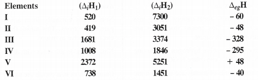 NCERT Solutions for Class 11 Chemistry Chapter 3 Classification of Elements and Periodicity in Properties 10