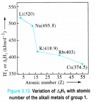 NCERT Solutions for Class 11 Chemistry Chapter 3 Classification of Elements and Periodicity in Properties 5