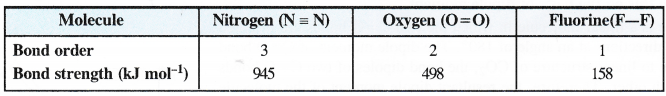 NCERT Solutions for Class 11 Chemistry Chapter 4 Chemical Bonding and Molecular Structure 10