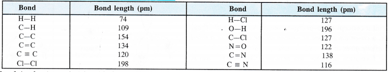 NCERT Solutions for Class 11 Chemistry Chapter 4 Chemical Bonding and Molecular Structure 11