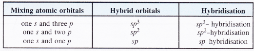 NCERT Solutions for Class 11 Chemistry Chapter 4 Chemical Bonding and Molecular Structure 28