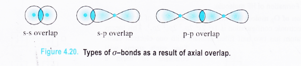 NCERT Solutions for Class 11 Chemistry Chapter 4 Chemical Bonding and Molecular Structure 33