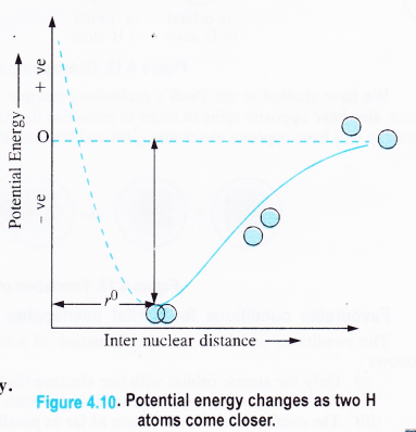 NCERT Solutions for Class 11 Chemistry Chapter 4 Chemical Bonding and Molecular Structure 35