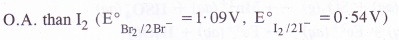 NCERT Solutions for Class 11 Chemistry Chapter 8 Redox Reactions 21