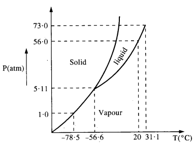 NCERT Solutions for Class 11 Physics Chapter 11 Thermal Properties of Matter 14