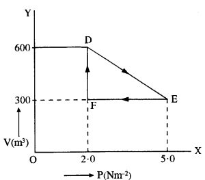 NCERT Solutions for Class 11 Physics Chapter 12 Thermodynamics 6