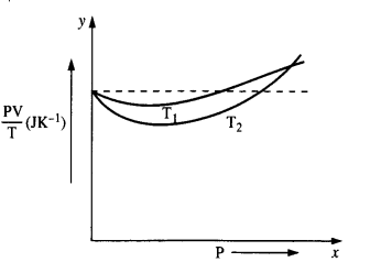 NCERT Solutions for Class 11 Physics Chapter 13 Kinetic Theory 3