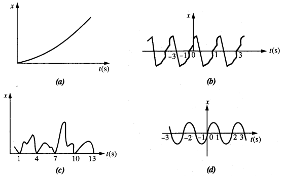 NCERT Solutions for Class 11 Physics Chapter 14 Oscillations 1