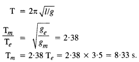 NCERT Solutions for Class 11 Physics Chapter 14 Oscillations 17