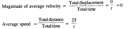 NCERT Solutions for Class 11 Physics Chapter 3 Motion in a Straight Line 12