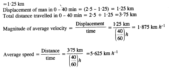 NCERT Solutions for Class 11 Physics Chapter 3 Motion in a Straight Line 14